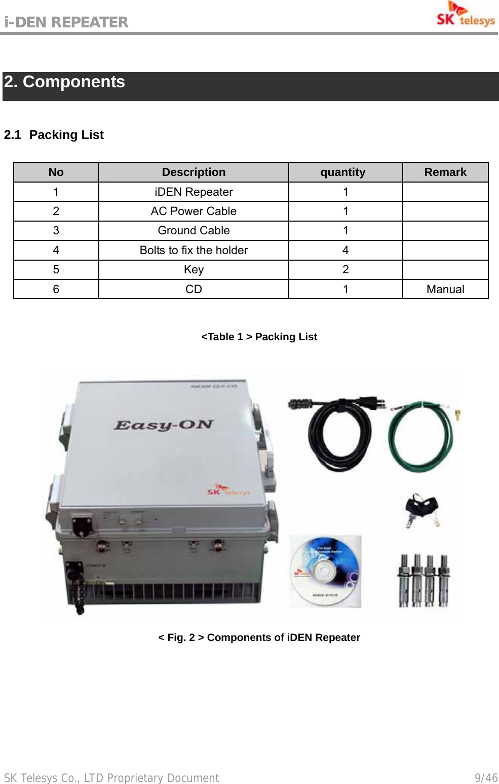 i-DEN REPEATER                                             SK Telesys Co., LTD Proprietary Document                                        9/46  2. Components  2.1   Packing  List No  Description quantity   Remark 1 iDEN Repeater  1  2 AC Power Cable  1   3 Ground Cable  1  4  Bolts to fix the holder  4   5 Key  2  6 CD  1 Manual  &lt;Table 1 &gt; Packing List   &lt; Fig. 2 &gt; Components of iDEN Repeater 