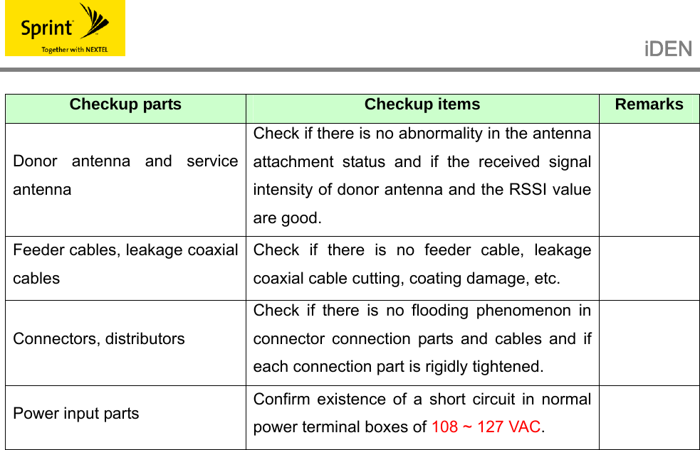                                                   iDEN   Checkup parts  Checkup items  Remarks Donor antenna and service antenna Check if there is no abnormality in the antenna attachment status and if the received signal intensity of donor antenna and the RSSI value are good.  Feeder cables, leakage coaxial cables Check if there is no feeder cable, leakage coaxial cable cutting, coating damage, etc.   Connectors, distributors Check if there is no flooding phenomenon in connector connection parts and cables and if each connection part is rigidly tightened.  Power input parts  Confirm existence of a short circuit in normal power terminal boxes of 108 ~ 127 VAC.                         