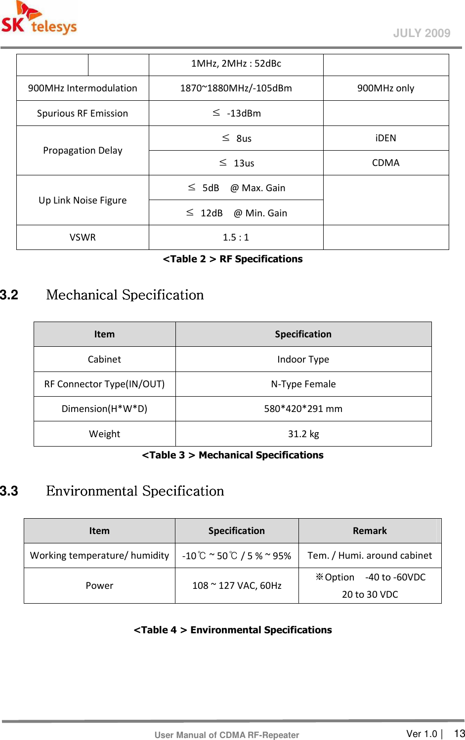       Ver 1.0 |    13 JULY 2009 User Manual of CDMA RF-Repeater 1MHz, 2MHz : 52dBc 900MHz Intermodulation  1870~1880MHz/-105dBm  900MHz only Spurious RF Emission  ≤  -13dBm     Propagation Delay ≤  8us    iDEN ≤  13us    CDMA Up Link Noise Figure ≤  5dB    @ Max. Gain  ≤  12dB    @ Min. Gain   VSWR  1.5 : 1   &lt;Table 2 &gt; RF Specifications 3.2  Mechanical SpecifiMechanical SpecifiMechanical SpecifiMechanical Specificationcationcationcation    Item  Specification Cabinet  Indoor Type RF Connector Type(IN/OUT)  N-Type Female Dimension(H*W*D)  580*420*291 mm Weight  31.2 kg &lt;Table 3 &gt; Mechanical Specifications 3.3  EnvironmentalEnvironmentalEnvironmentalEnvironmental    SpecificationSpecificationSpecificationSpecification    Item  Specification  Remark Working temperature/ humidity  -10℃ ~ 50℃ / 5 % ~ 95%  Tem. / Humi. around cabinet Power  108 ~ 127 VAC, 60Hz ※Option    -40 to -60VDC 20 to 30 VDC     &lt;Table 4 &gt; Environmental Specifications  