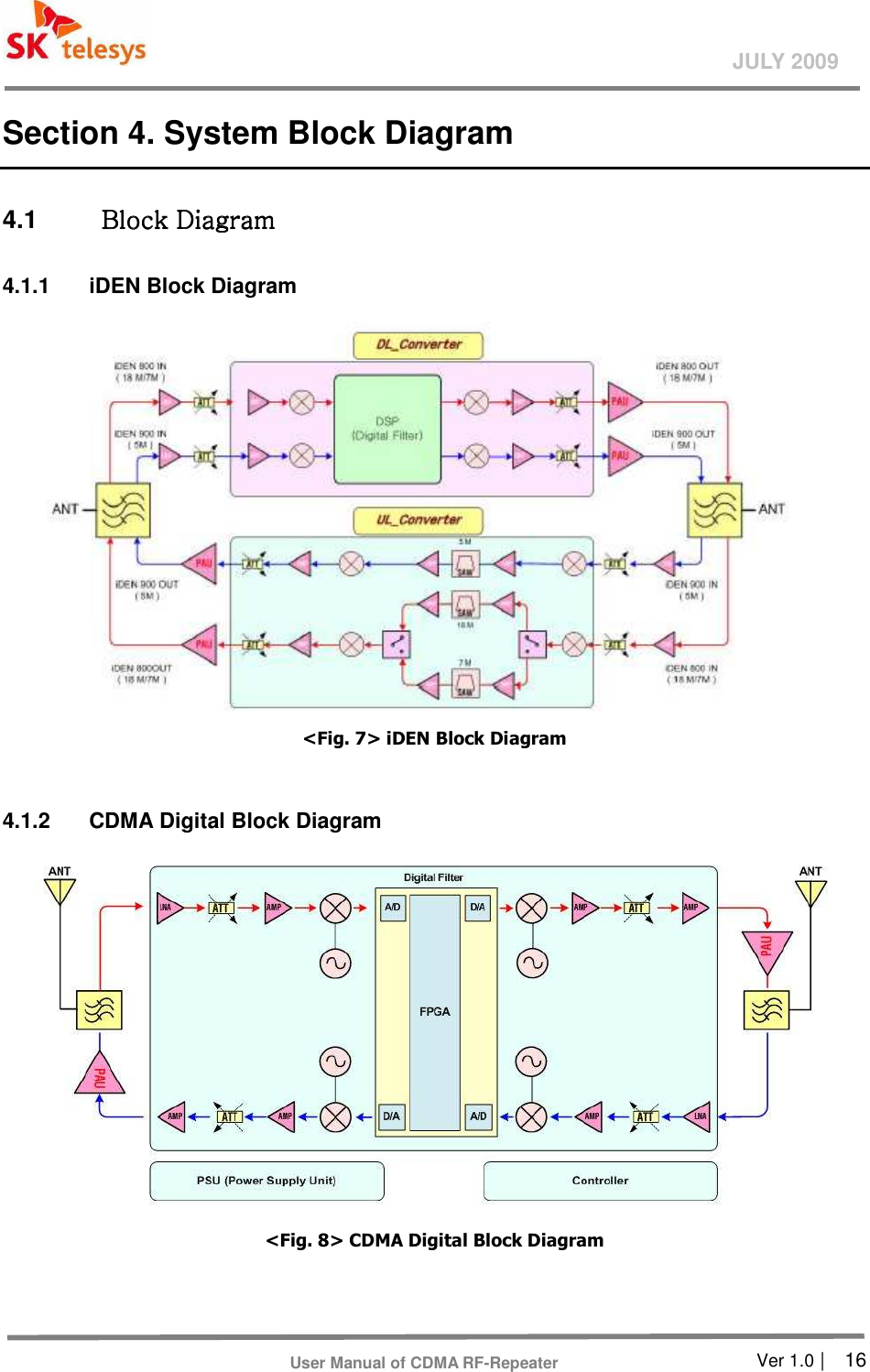       Ver 1.0 |    16 JULY 2009 User Manual of CDMA RF-Repeater Section 4. System Block Diagram 4.1       BlockBlockBlockBlock    DiagramDiagramDiagramDiagram    4.1.1  iDEN Block Diagram  &lt;Fig. 7&gt; iDEN Block Diagram     4.1.2  CDMA Digital Block Diagram     &lt;Fig. 8&gt; CDMA Digital Block Diagram  