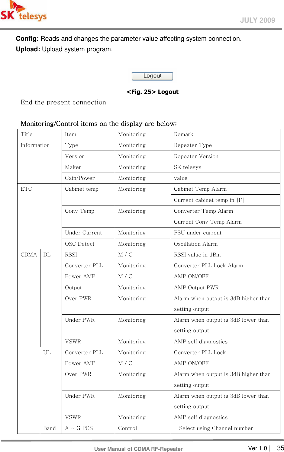       Ver 1.0 |    35 JULY 2009 User Manual of CDMA RF-Repeater Config: Reads and changes the parameter value affecting system connection.   Upload: Upload system program.   &lt;Fig. 25&gt; Logout  End the present connection.  Monitoring/Control items on the display are below;Monitoring/Control items on the display are below;Monitoring/Control items on the display are below;Monitoring/Control items on the display are below;    Title  Item  Monitoring  Remark Information  Type  Monitoring  Repeater Type Version  Monitoring  Repeater Version Maker  Monitoring  SK telesys Gain/Power  Monitoring  value ETC  Cabinet temp  Monitoring  Cabinet Temp Alarm Current cabinet temp in [F] Conv Temp  Monitoring  Converter Temp Alarm Current Conv Temp Alarm Under Current  Monitoring  PSU under current OSC Detect  Monitoring  Oscillation Alarm CDMA  DL  RSSI  M / C  RSSI value in dBm Converter PLL  Monitoring  Converter PLL Lock Alarm Power AMP  M / C  AMP ON/OFF Output  Monitoring  AMP Output PWR Over PWR  Monitoring  Alarm when output is 3dB higher than setting output   Under PWR  Monitoring  Alarm when output is 3dB lower than setting output VSWR  Monitoring  AMP self diagnostics   UL  Converter PLL  Monitoring  Converter PLL Lock   Power AMP  M / C  AMP ON/OFF Over PWR  Monitoring  Alarm when output is 3dB higher than setting output Under PWR  Monitoring  Alarm when output is 3dB lower than setting output VSWR  Monitoring  AMP self diagnostics   Band  A ~ G PCS  Control  - Select using Channel number 