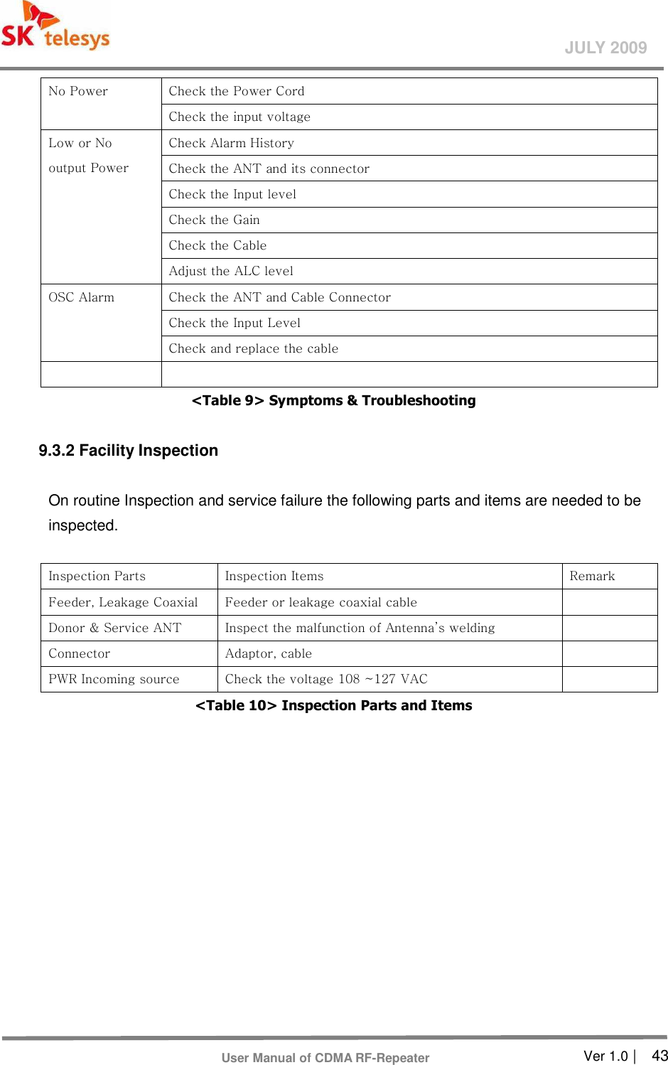       Ver 1.0 |    43 JULY 2009 User Manual of CDMA RF-Repeater No Power    Check the Power Cord Check the input voltage Low or No output Power Check Alarm History Check the ANT and its connector Check the Input level Check the Gain Check the Cable Adjust the ALC level OSC Alarm  Check the ANT and Cable Connector Check the Input Level Check and replace the cable    &lt;Table 9&gt; Symptoms &amp; Troubleshooting      9.3.2 Facility Inspection    On routine Inspection and service failure the following parts and items are needed to be inspected.  Inspection Parts  Inspection Items  Remark Feeder, Leakage Coaxial  Feeder or leakage coaxial cable   Donor &amp; Service ANT  Inspect the malfunction of Antenna’s welding   Connector  Adaptor, cable   PWR Incoming source  Check the voltage 108 ~127 VAC   &lt;Table 10&gt; Inspection Parts and Items        