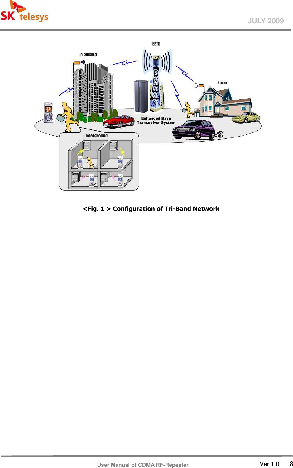       Ver 1.0 |    8 JULY 2009 User Manual of CDMA RF-Repeater    &lt;Fig. 1 &gt; Configuration of Tri-Band Network    