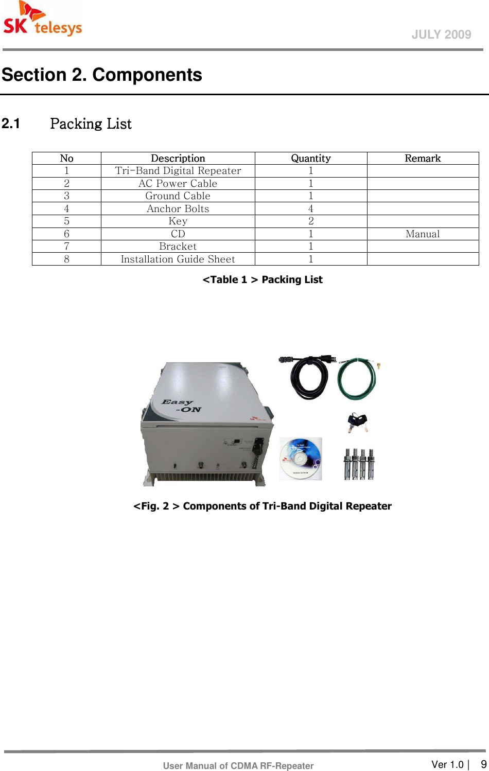       Ver 1.0 |    9 JULY 2009 User Manual of CDMA RF-Repeater Section 2. Components 2.1  Packing ListPacking ListPacking ListPacking List    NoNoNoNo     DescriptionDescriptionDescriptionDescription     QuantityQuantityQuantityQuantity     RemarkRemarkRemarkRemark    1  Tri-Band Digital Repeater  1   2  AC Power Cable  1   3  Ground Cable  1   4  Anchor Bolts  4   5  Key  2   6  CD  1  Manual 7  Bracket  1   8  Installation Guide Sheet  1   &lt;Table 1 &gt; Packing List    &lt;Fig. 2 &gt; Components of Tri-Band Digital Repeater 