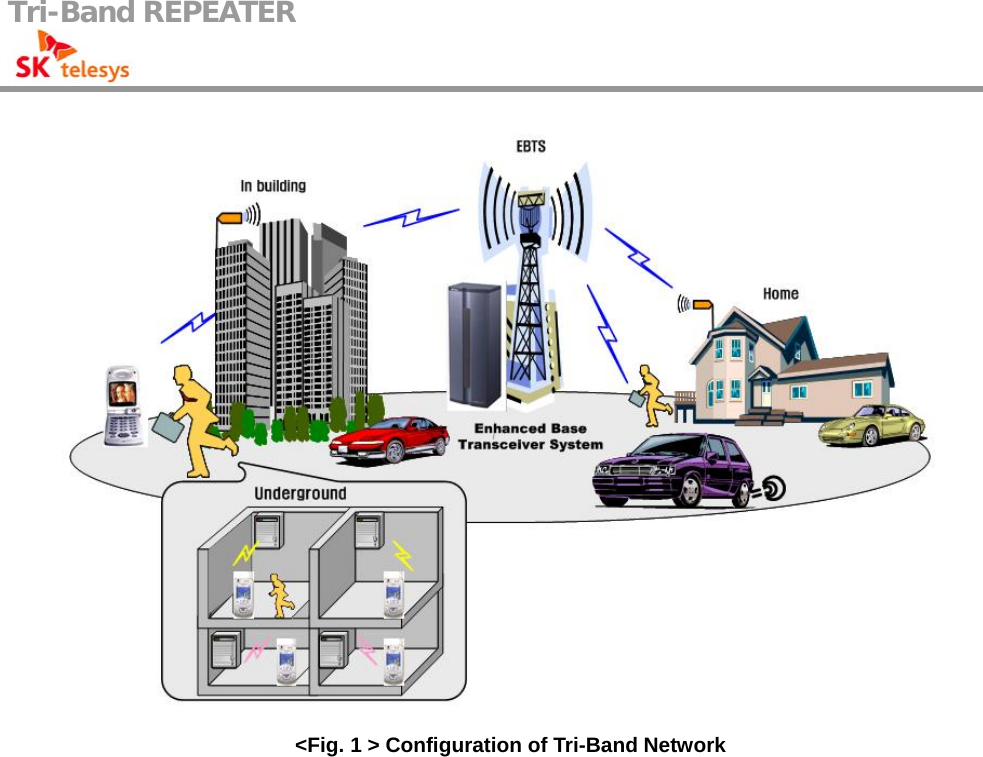 Tri-Band REPEATER                                          &lt;Fig. 1 &gt; Configuration of Tri-Band Network 