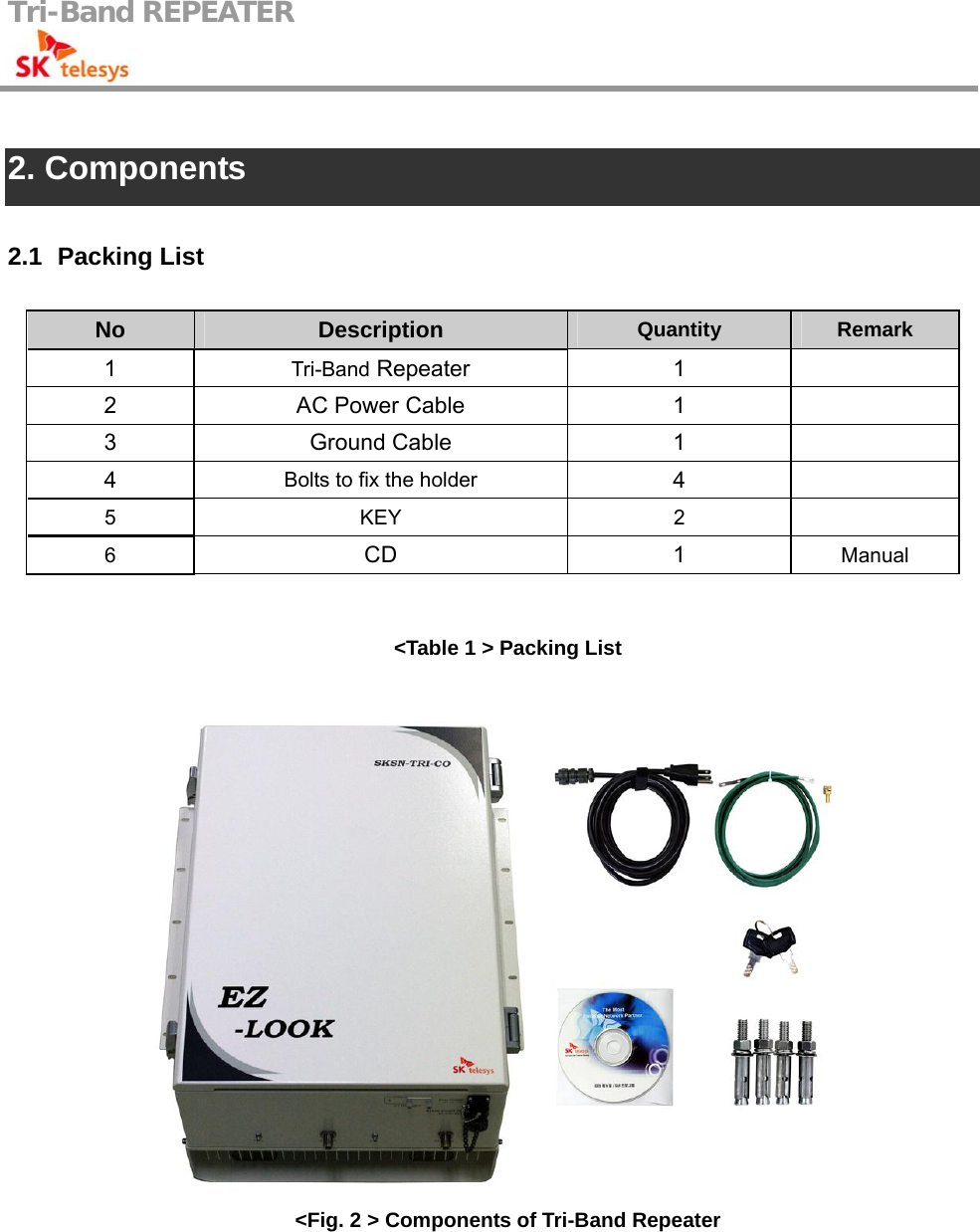 Tri-Band REPEATER                                          2. Components  2.1   Packing  List No  Description Quantity   Remark 1  Tri-Band Repeater  1   2 AC Power Cable  1   3 Ground Cable  1  4  Bolts to fix the holder 4  5 KEY  2  6 CD 1 Manual  &lt;Table 1 &gt; Packing List   &lt;Fig. 2 &gt; Components of Tri-Band Repeater 