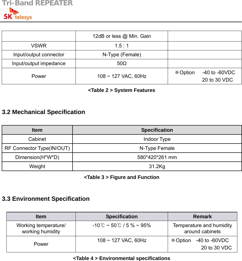 Tri-Band REPEATER                                          12dB or less @ Min. Gain   VSWR  1.5 : 1   Input/output connector N-Type (Female)   Input/output impedance  50Ω  Power  108 ~ 127 VAC, 60Hz  Option※   -40 to -60VDC           20 to 30 VDC &lt;Table 2 &gt; System Features  3.2 Mechanical Specification Item Specification Cabinet Indoor Type RF Connector Type(IN/OUT)  N-Type Female Dimension(H*W*D) 580*420*261 mm Weight 31.2Kg &lt;Table 3 &gt; Figure and Function  3.3 Environment Specification Item  Specification  Remark Working temperature/ working humidity -10  ~ 50  / ℃℃5 % ~ 95%  Temperature and humidity around cabinets Power  108 ~ 127 VAC, 60Hz    Option※  -40 to -60VDC            20 to 30 VDC &lt;Table 4 &gt; Environmental specifications 