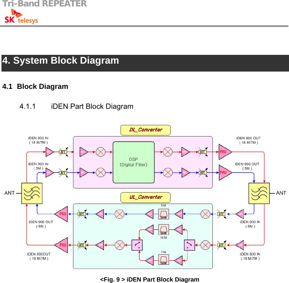 Tri-Band REPEATER                                          4. System Block Diagram  4.1   Block  Diagram 4.1.1  iDEN Part Block Diagram  &lt;Fig. 9 &gt; iDEN Part Block Diagram  