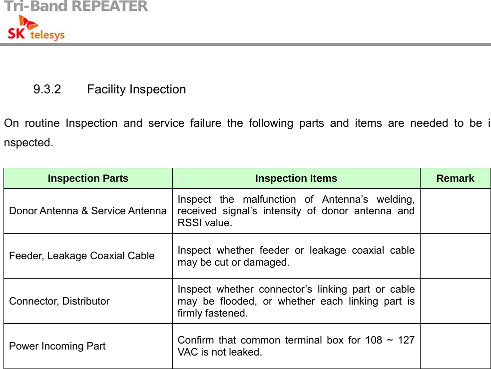 Tri-Band REPEATER                                          9.3.2 Facility Inspection On routine Inspection and service failure the following parts and items are needed to be inspected.  Inspection Parts  Inspection Items  Remark Donor Antenna &amp; Service Antenna Inspect the malfunction of Antenna’s welding, received signal’s intensity of donor antenna and RSSI value.  Feeder, Leakage Coaxial Cable  Inspect whether feeder or leakage coaxial cable may be cut or damaged.     Connector, Distributor Inspect whether connector’s linking part or cable may be flooded, or whether each linking part is firmly fastened.  Power Incoming Part  Confirm that common terminal box for 108 ~ 127 VAC is not leaked.                