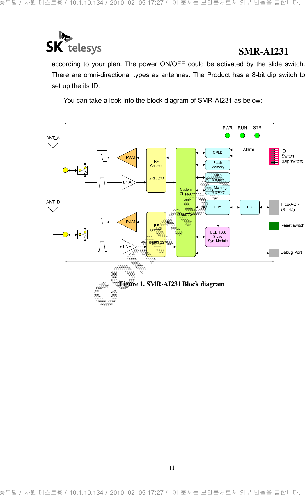                                              SMR-AI231 11  according  to  your  plan.  The  power  ON/OFF  could  be  activated  by  the  slide  switch. There are omni-directional types as antennas. The Product has a 8-bit dip switch to set up the its ID. You can take a look into the block diagram of SMR-AI231 as below:   Figure 1. SMR-AI231 Block diagram            총무팀 /  사원 테스트용 /  10.1.10.134 /  2010- 02- 05 17:27 /   이 문서는 보안문서로서 외부 반출을 금합니다.총무팀 /  사원 테스트용 /  10.1.10.134 /  2010- 02- 05 17:27 /   이 문서는 보안문서로서 외부 반출을 금합니다.