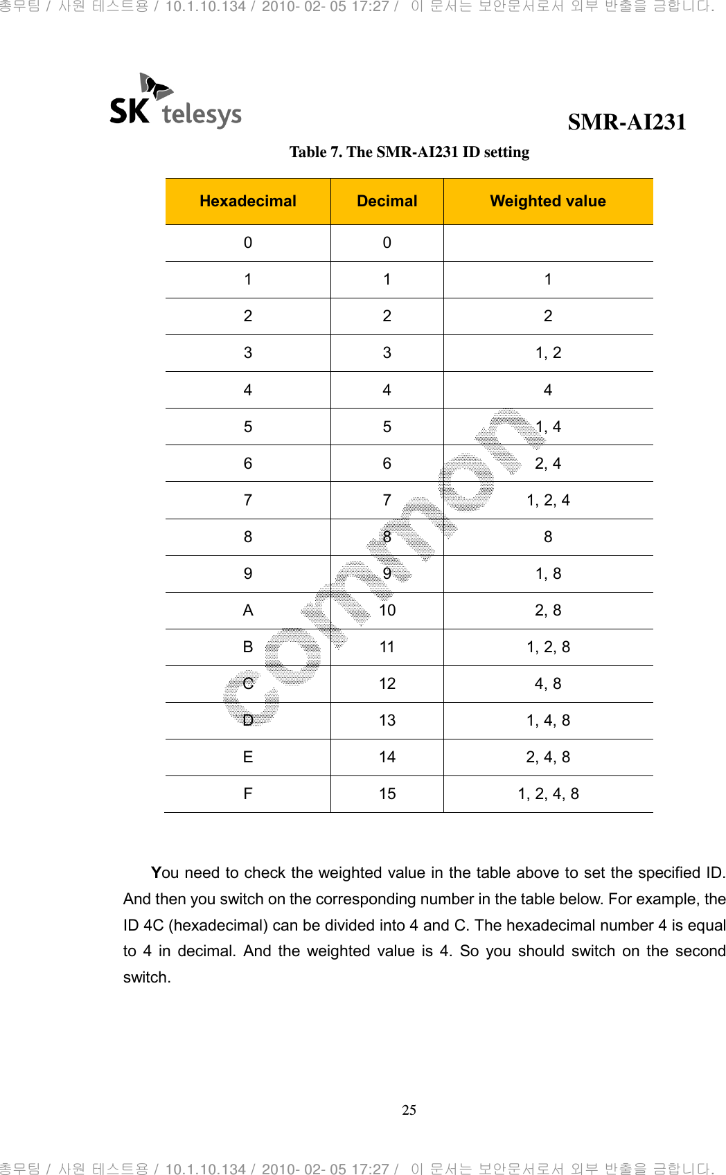                                              SMR-AI231 25  Table 7. The SMR-AI231 ID setting Hexadecimal  Decimal  Weighted value 0  0   1  1  1 2  2  2 3  3  1, 2 4  4  4 5  5  1, 4 6  6  2, 4 7  7  1, 2, 4 8  8  8 9  9  1, 8 A  10  2, 8 B  11  1, 2, 8 C  12  4, 8 D  13  1, 4, 8 E  14  2, 4, 8 F  15  1, 2, 4, 8  You need to check the weighted value in the table above to set the specified ID. And then you switch on the corresponding number in the table below. For example, the ID 4C (hexadecimal) can be divided into 4 and C. The hexadecimal number 4 is equal to  4  in  decimal.  And  the  weighted  value  is  4.  So  you  should  switch  on  the  second switch.   총무팀 /  사원 테스트용 /  10.1.10.134 /  2010- 02- 05 17:27 /   이 문서는 보안문서로서 외부 반출을 금합니다.총무팀 /  사원 테스트용 /  10.1.10.134 /  2010- 02- 05 17:27 /   이 문서는 보안문서로서 외부 반출을 금합니다.