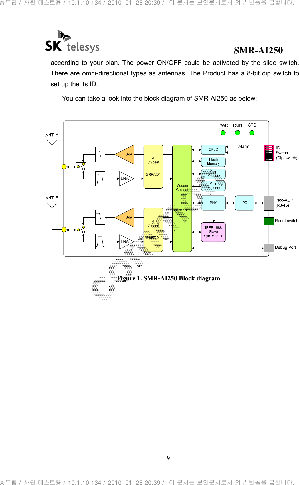                                              SMR-AI250 9  according  to  your  plan.  The  power  ON/OFF  could  be  activated  by  the  slide  switch. There are omni-directional types as antennas. The Product has a 8-bit dip switch to set up the its ID. You can take a look into the block diagram of SMR-AI250 as below:   Figure 1. SMR-AI250 Block diagram            총무팀 /  사원 테스트용 /  10.1.10.134 /  2010- 01- 28 20:39 /   이 문서는 보안문서로서 외부 반출을 금합니다.총무팀 /  사원 테스트용 /  10.1.10.134 /  2010- 01- 28 20:39 /   이 문서는 보안문서로서 외부 반출을 금합니다.