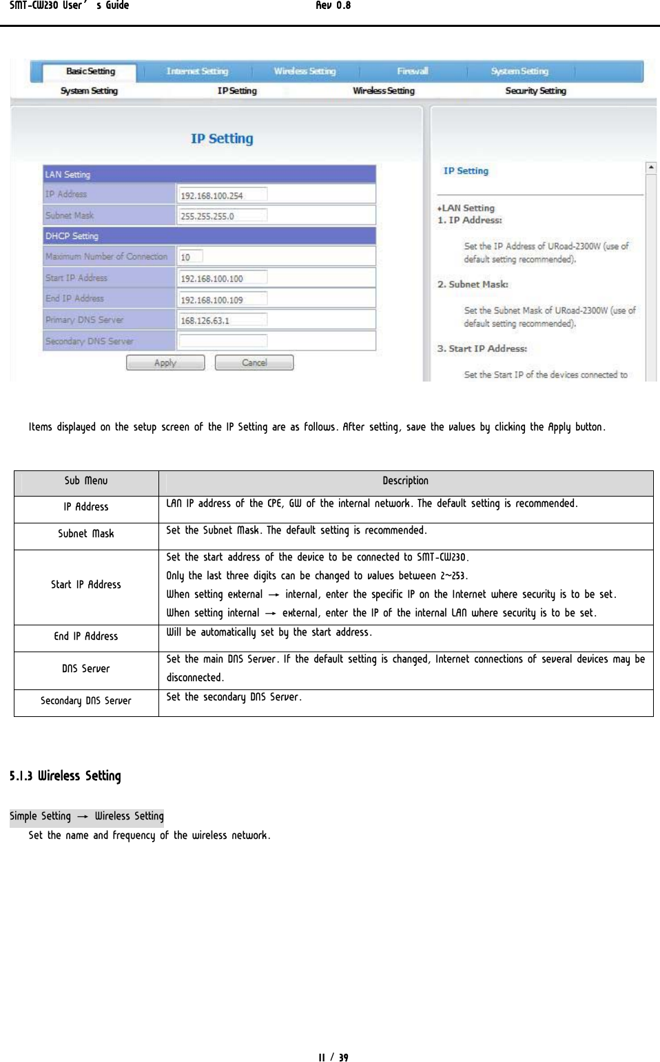 SMT-CW230 User’s Guide   Rev 0.8  11 / 39    Items displayed on the setup screen of the IP Setting are as follows. After setting, save the values by clicking the Apply button.     5.1.3 Wireless Setting Simple Setting → Wireless Setting Set the name and frequency of the wireless network. Sub Menu  Description IP Address  LAN IP address of the CPE, GW of the internal network. The default setting is recommended. Subnet Mask  Set the Subnet Mask. The default setting is recommended. Start IP Address Set the start address of the device to be connected to SMT-CW230. Only the last three digits can be changed to values between 2~253. When setting external → internal, enter the specific IP on the Internet where security is to be set.  When setting internal → external, enter the IP of the internal LAN where security is to be set.  End IP Address  Will be automatically set by the start address. DNS Server  Set the main DNS Server. If the default setting is changed, Internet connections of several devices may be disconnected. Secondary DNS Server  Set the secondary DNS Server. 