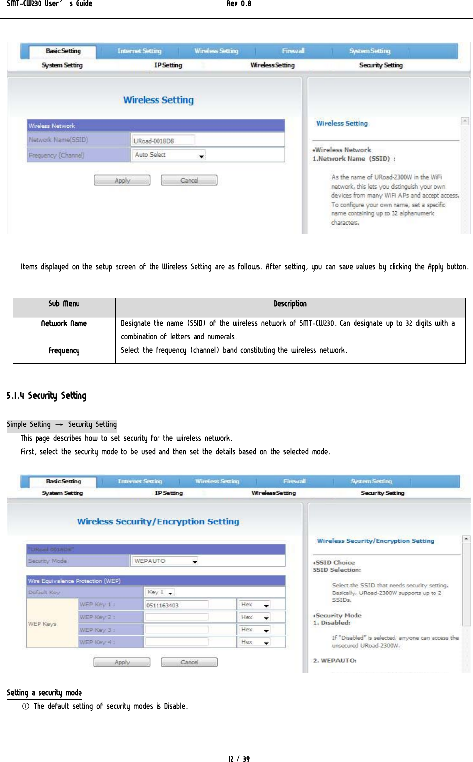 SMT-CW230 User’s Guide   Rev 0.8  12 / 39    Items displayed on the setup screen of the Wireless Setting are as follows. After setting, you can save values by clicking the Apply button.  Sub Menu  Description Network Name  Designate the name (SSID) of the wireless network of SMT-CW230. Can designate up to 32 digits with a combination of letters and numerals. Frequency  Select the frequency (channel) band constituting the wireless network.   5.1.4 Security Setting Simple Setting → Security Setting This page describes how to set security for the wireless network.  First, select the security mode to be used and then set the details based on the selected mode.   Setting a security mode ① The default setting of security modes is Disable. 