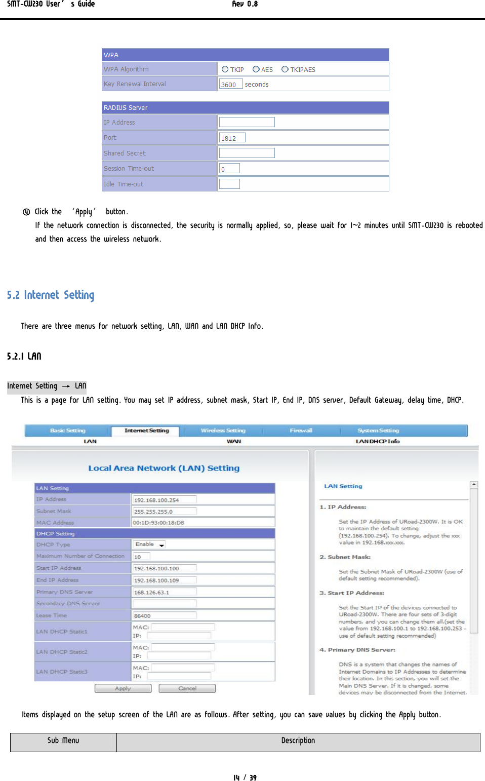 SMT-CW230 User’s Guide   Rev 0.8  14 / 39   ④ Click the ‘Apply’ button.  If the network connection is disconnected, the security is normally applied, so, please wait for 1~2 minutes until SMT-CW230 is rebooted and then access the wireless network.   5.2 Internet Setting There are three menus for network setting, LAN, WAN and LAN DHCP Info. 5.2.1 LAN Internet Setting → LAN This is a page for LAN setting. You may set IP address, subnet mask, Start IP, End IP, DNS server, Default Gateway, delay time, DHCP.  Items displayed on the setup screen of the LAN are as follows. After setting, you can save values by clicking the Apply button. Sub Menu  Description 