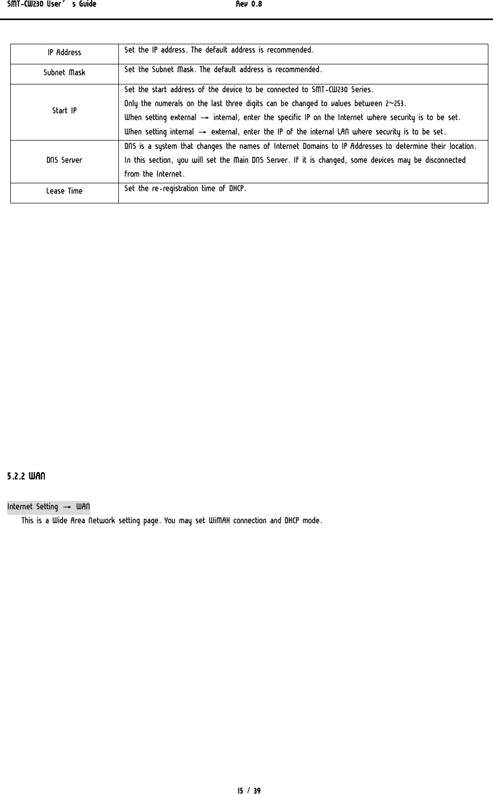 SMT-CW230 User’s Guide   Rev 0.8  15 / 39  IP Address  Set the IP address. The default address is recommended. Subnet Mask  Set the Subnet Mask. The default address is recommended. Start IP Set the start address of the device to be connected to SMT-CW230 Series. Only the numerals on the last three digits can be changed to values between 2~253. When setting external → internal, enter the specific IP on the Internet where security is to be set.  When setting internal → external, enter the IP of the internal LAN where security is to be set.  DNS Server DNS is a system that changes the names of Internet Domains to IP Addresses to determine their location. In this section, you will set the Main DNS Server. If it is changed, some devices may be disconnected from the Internet. Lease Time  Set the re-registration time of DHCP.                   5.2.2 WAN Internet Setting → WAN This is a Wide Area Network setting page. You may set WiMAX connection and DHCP mode.  