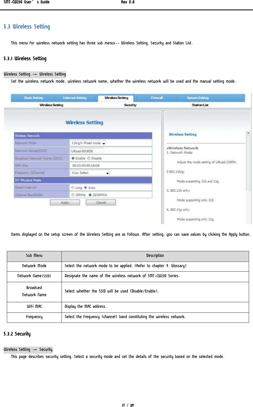 SMT-CW230 User’s Guide   Rev 0.8  17 / 39  5.3 Wireless Setting This menu for wireless network setting has three sub menus-- Wireless Setting, Security and Station List. 5.3.1 Wireless Setting Wireless Setting → Wireless Setting Set the wireless network mode, wireless network name, whether the wireless network will be used and the manual setting mode.  Items displayed on the setup screen of the Wireless Setting are as follows. After setting, you can save values by clicking the Apply button.  Sub Menu  Description Network Mode  Select the network mode to be applied. (Refer to chapter 9. Glossary) Network Name(SSID)  Designate the name of the wireless network of SMT-CW230 Series. Broadcast Network Name  Select whether the SSID will be used (Disable/Enable). WiFi MAC  Display the MAC address. Frequency  Select the frequency (channel) band constituting the wireless network. 5.3.2 Security Wireless Setting → Security This page describes security setting. Select a security mode and set the details of the security based on the selected mode.   