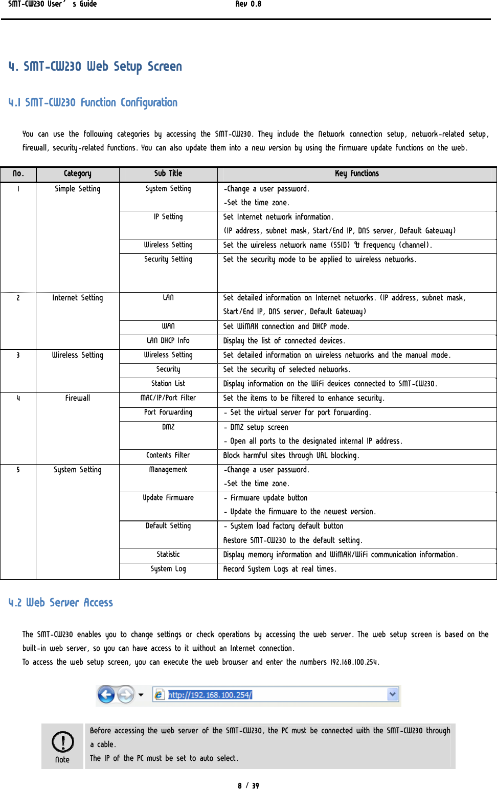 SMT-CW230 User’s Guide   Rev 0.8  8 / 39   4. SMT-CW230 Web Setup Screen 4.1 SMT-CW230 Function Configuration You can use the  following categories  by accessing  the  SMT-CW230. They include the Network connection setup, network-related setup, firewall, security-related functions. You can also update them into a new version by using the firmware update functions on the web. No.  Category  Sub Title  Key Functions System Setting  -Change a user password. -Set the time zone. IP Setting  Set Internet network information. (IP address, subnet mask, Start/End IP, DNS server, Default Gateway) Wireless Setting  Set the wireless network name (SSID) &amp; frequency (channel).  1  Simple Setting Security Setting  Set the security mode to be applied to wireless networks. LAN  Set detailed information on Internet networks. (IP address, subnet mask, Start/End IP, DNS server, Default Gateway) WAN  Set WiMAX connection and DHCP mode. 2  Internet Setting LAN DHCP Info  Display the list of connected devices. Wireless Setting  Set detailed information on wireless networks and the manual mode. Security  Set the security of selected networks. 3  Wireless Setting Station List  Display information on the WiFi devices connected to SMT-CW230. MAC/IP/Port Filter  Set the items to be filtered to enhance security. Port Forwarding  - Set the virtual server for port forwarding. DMZ  - DMZ setup screen - Open all ports to the designated internal IP address. 4  Firewall Contents Filter  Block harmful sites through URL blocking. Management  -Change a user password. -Set the time zone. Update Firmware  - Firmware update button - Update the firmware to the newest version. Default Setting  - System load factory default button Restore SMT-CW230 to the default setting.  Statistic  Display memory information and WiMAX/WiFi communication information. 5  System Setting System Log  Record System Logs at real times. 4.2 Web Server Access The SMT-CW230 enables you to change settings or check operations by accessing the web server. The web setup screen is based on the built-in web server, so you can have access to it without an Internet connection. To access the web setup screen, you can execute the web browser and enter the numbers 192.168.100.254.      Note Before accessing the web server of the SMT-CW230, the PC must be connected with the SMT-CW230 through a cable. The IP of the PC must be set to auto select. 