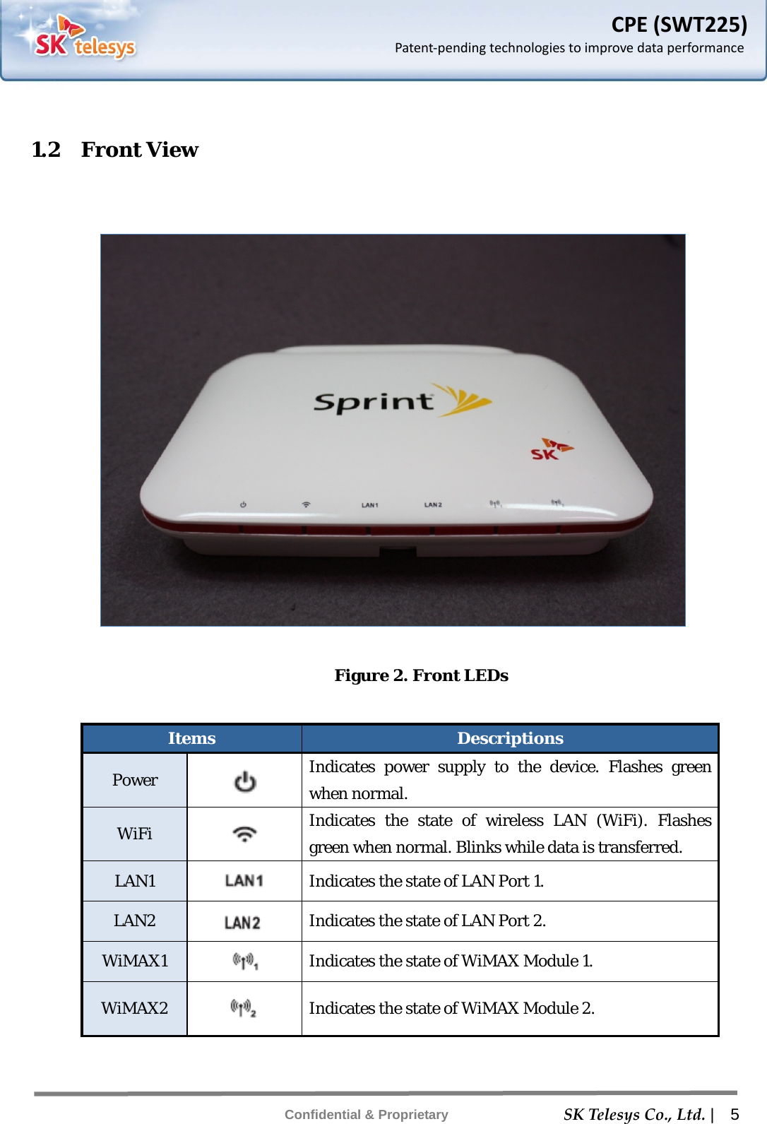    SKTelesysCo.,Ltd. |  5 Confidential &amp; Proprietary CPE(SWT225)Patent‐pendingtechnologiestoimprovedataperformance 1.2  Front View     Figure 2. Front LEDs  Items  Descriptions Power   Indicates power supply to the device. Flashes green when normal. WiFi   Indicates the state of wireless LAN (WiFi). Flashes green when normal. Blinks while data is transferred. LAN1   Indicates the state of LAN Port 1. LAN2   Indicates the state of LAN Port 2. WiMAX1   Indicates the state of WiMAX Module 1. WiMAX2   Indicates the state of WiMAX Module 2. 