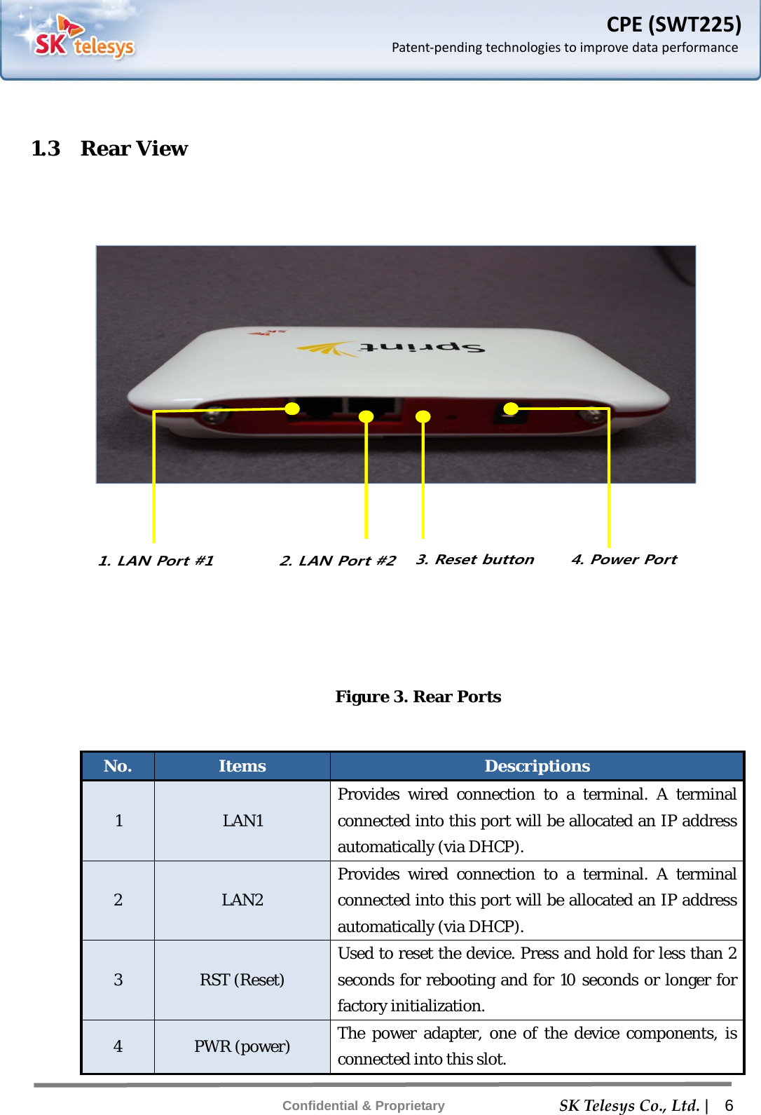    SKTelesysCo.,Ltd. |  6 Confidential &amp; Proprietary CPE(SWT225)Patent‐pendingtechnologiestoimprovedataperformance 1.3  Rear View 2. LAN Port #21. LAN Port #1 4. Power Port3. Reset button  Figure 3. Rear Ports  No.  Items  Descriptions 1  LAN1 Provides wired connection to a terminal. A terminal connected into this port will be allocated an IP address automatically (via DHCP). 2  LAN2 Provides wired connection to a terminal. A terminal connected into this port will be allocated an IP address automatically (via DHCP). 3  RST (Reset) Used to reset the device. Press and hold for less than 2 seconds for rebooting and for 10 seconds or longer for factory initialization. 4  PWR (power)  The power adapter, one of the device components, is connected into this slot. 