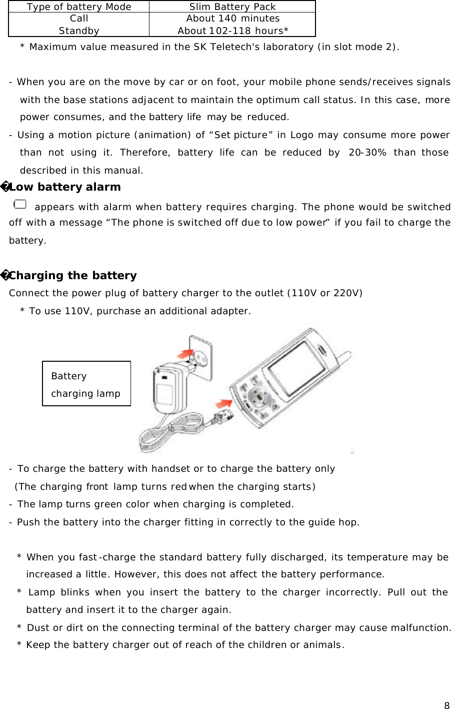  8Type of battery Mode Slim Battery Pack Call About 140 minutes Standby About 102-118 hours* * Maximum value measured in the SK Teletech&apos;s laboratory (in slot mode 2).  - When you are on the move by car or on foot, your mobile phone sends/receives signals with the base stations adjacent to maintain the optimum call status. In this case, more power consumes, and the battery life  may be reduced. - Using a motion picture (animation) of “Set picture” in Logo may consume more power than not using it. Therefore, battery life can be reduced by  20-30% than those described in this manual. Low battery alarm  appears with alarm when battery requires charging. The phone would be switched off with a message “The phone is switched off due to low power” if you fail to charge the battery.  Charging the battery Connect the power plug of battery charger to the outlet (110V or 220V) * To use 110V, purchase an additional adapter.   - To charge the battery with handset or to charge the battery only    (The charging front lamp turns red when the charging starts) - The lamp turns green color when charging is completed. - Push the battery into the charger fitting in correctly to the guide hop.   * When you fast-charge the standard battery fully discharged, its temperature may be increased a little. However, this does not affect the battery performance. * Lamp blinks when you insert the battery to the charger incorrectly. Pull out the battery and insert it to the charger again.  * Dust or dirt on the connecting terminal of the battery charger may cause malfunction. * Keep the battery charger out of reach of the children or animals.    Battery charging lamp 