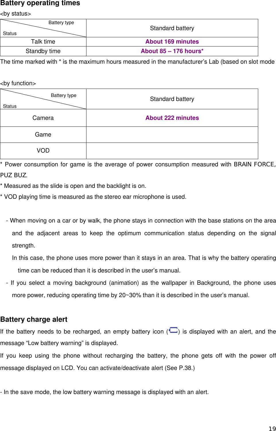 Battery operating times &lt;by status&gt;                    Battery type  Status  Standard battery Talk time  About 169 minutes Standby time  About 85 – 176 hours* The time marked with * is the maximum hours measured in the manufacturer’s Lab (based on slot mode    &lt;by function&gt; Battery type  Status  Standard battery Camera  About 222 minutes Game  VOD  * Power consumption for game is the average of power consumption measured with BRAIN FORCE, PUZ BUZ. * Measured as the slide is open and the backlight is on.   * VOD playing time is measured as the stereo ear microphone is used.      - When moving on a car or by walk, the phone stays in connection with the base stations on the area and the adjacent areas to keep the optimum communication status depending on the signal strength.         In this case, the phone uses more power than it stays in an area. That is why the battery operating time can be reduced than it is described in the user’s manual.   - If you select a moving background (animation) as the wallpaper in Background, the phone uses more power, reducing operating time by 20~30% than it is described in the user’s manual.    Battery charge alert If the battery needs to be recharged, an empty battery icon ( ) is displayed with an alert, and the message “Low battery warning” is displayed.   If you keep using the phone without recharging the battery, the phone gets off with the power off message displayed on LCD. You can activate/deactivate alert (See P.38.)  - In the save mode, the low battery warning message is displayed with an alert.   19