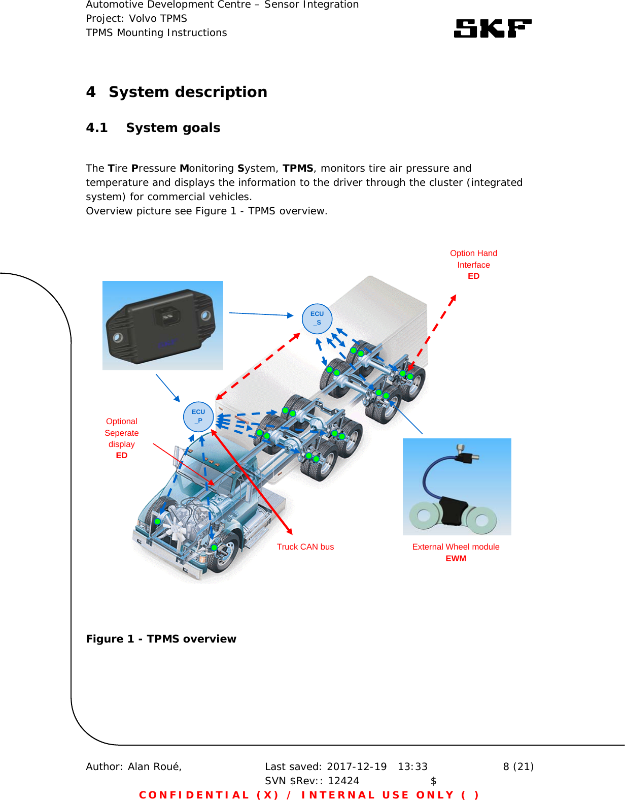 Automotive Development Centre – Sensor Integration Project: Volvo TPMS TPMS Mounting Instructions      Author: Alan Roué,      Last saved: 2017-12-19   13:33 SVN $Rev:: 12424                    $  8 (21) CONFIDENTIAL (X) / INTERNAL USE ONLY ( )  4 System description 4.1 System goals  The Tire Pressure Monitoring System, TPMS, monitors tire air pressure and temperature and displays the information to the driver through the cluster (integrated system) for commercial vehicles. Overview picture see Figure 1 - TPMS overview.                              Figure 1 - TPMS overview  ECU_P Option Hand Interface ED ECU_S Truck CAN bus  External Wheel module EWM Optional Seperate display ED 