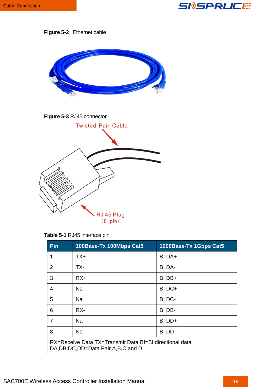 Cable Connection   SAC700E Wireless Access Controller Installation Manual 16  Figure 5-2  Ethernet cable  Figure 5-3 RJ45 connector  Table 5-1 RJ45 interface pin Pin 100Base-Tx 100Mbps Cat5 1000Base-Tx 1Gbps Cat5 1  TX+ BI DA+ 2  TX-  BI DA- 3  RX+ BI DB+ 4  Na BI DC+ 5  Na BI DC- 6  RX-  BI DB- 7  Na BI DD+ 8  Na BI DD- RX=Receive Data TX=Transmit Data BI=BI directional data DA,DB,DC,DD=Data Pair A,B,C and D    