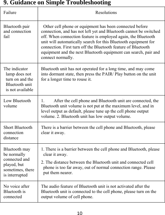  10 9. Guidance on Simple Troubleshooting Failure   Resolutions  Bluetooth pair and connection fail   Other cell phone or equipment has been connected before connection, and has not left yet and Bluetooth cannot be switched off. When connection feature is employed again, the Bluetooth unit will automatically search for this Bluetooth equipment for connection. First turn off the Bluetooth feature of Bluetooth equipment and the next Bluetooth equipment can search, pair and connect normally.   The indicator lamp does not turn on and the Bluetooth unit is not available Bluetooth unit has not operated for a long time, and may come into dormant state, then press the PAIR/ Play button on the unit for a longer time to rouse it.   Low Bluetooth volume 1. After the cell phone and Bluetooth unit are connected, the Bluetooth unit volume is not put at the maximum level, and in level output as default, please tune up the cell phone output volume. 2. Bluetooth unit has low output volume.   Short Bluetooth connection distance There is a barrier between the cell phone and Bluetooth, please clear it away.   Bluetooth may be normally connected and played, but sometimes, there is interrupted 1. There is a barrier between the cell phone and Bluetooth, please clear it away.       2. The distance between the Bluetooth unit and connected cell phone is too far away, out of normal connection range. Please put them nearer.   No voice after Bluetooth is connected The audio feature of Bluetooth unit is not activated after the Bluetooth unit is connected to the cell phone, please turn on the output volume of cell phone.   