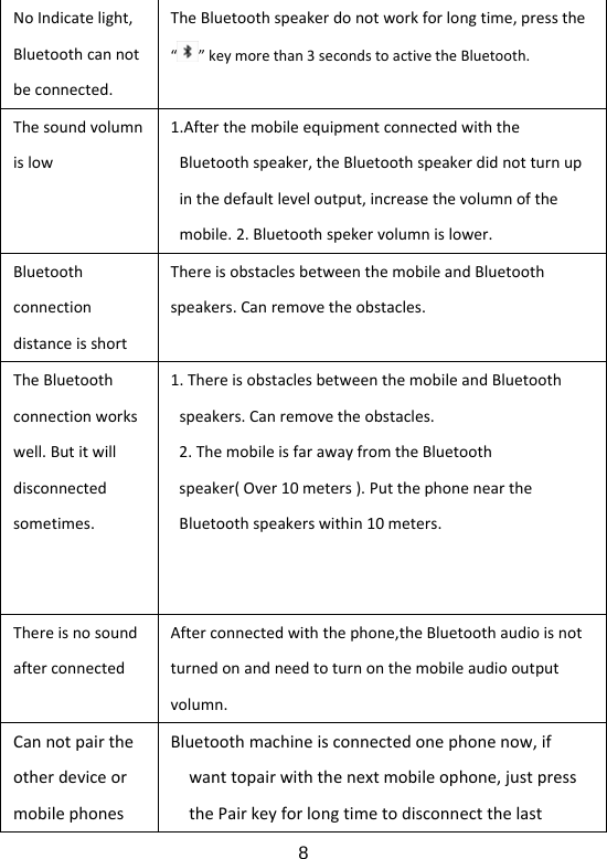  8NoIndicatelight,Bluetoothcannotbeconnected.TheBluetoothspeakerdonotworkforlongtime,pressthe“ ”keymorethan3secondstoactivetheBluetooth.Thesoundvolumnislow1.AfterthemobileequipmentconnectedwiththeBluetoothspeaker,theBluetoothspeakerdidnotturnupinthedefaultleveloutput,increasethevolumnofthemobile.2.Bluetoothspekervolumnislower.BluetoothconnectiondistanceisshortThereisobstaclesbetweenthemobileandBluetoothspeakers.Canremovetheobstacles.TheBluetoothconnectionworkswell.Butitwilldisconnectedsometimes.1.ThereisobstaclesbetweenthemobileandBluetoothspeakers.Canremovetheobstacles.2.ThemobileisfarawayfromtheBluetoothspeaker(Over10meters).PutthephoneneartheBluetoothspeakerswithin10meters.ThereisnosoundafterconnectedAfterconnectedwiththephone,theBluetoothaudioisnotturnedonandneedtoturnonthemobileaudiooutputvolumn.CannotpairtheotherdeviceormobilephonesBluetoothmachineisconnectedonephonenow,ifwanttopairwiththenextmobileophone,justpressthePairkeyforlongtimetodisconnectthelast