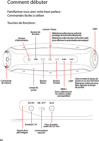 Comment débuterFamiliarisez-vous avec votre haut-parleur :  Commandes faciles à utiliserTouches de fonctions :Voyant de la pile intégréeEntréeDC 5VcommutateurON/OFFPrise d’entrée audio de 3,5 mm02Commande de volumeBouton RetourLampe de pocheBouton FowardMEM +Light(Sert à sélectionner les stations radios sauvegardées)(Sert à mettre la lampe de poche en ou hors fonction. Maintenez enfoncée pour faire clignoter la lampe de poche)Bouton d’alimentationBouton de fonctionLecture / PauseLight(Maintenez enfoncé pour activer le jumelage de la fonction Bluetooth)(Maintenez enfoncée dans la fonction radio pour effectuer la syntonisationutomatique)