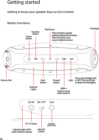 Getting startedGetting to know your speaker: Easy-to-Use ControlsButton Functions:Indicator light of the built-in lithium batteryDC 5V InputON/OFF  Switch3.5mmAUX Port 02Volume Dial Back  ButtonIndicatorLightsFoward ButtonMEM +Light(Selects saved  radio stations)(Turns the ﬂashlight ON or OFF. Press and hold to ﬂicker the ﬂashlight)Power ButtonFunction  ButtonPlay/PauseFlashlight(Press &amp; hold to activate  pairing in Bluetooth function)(Press &amp; hold to auto  tune in Radio function)