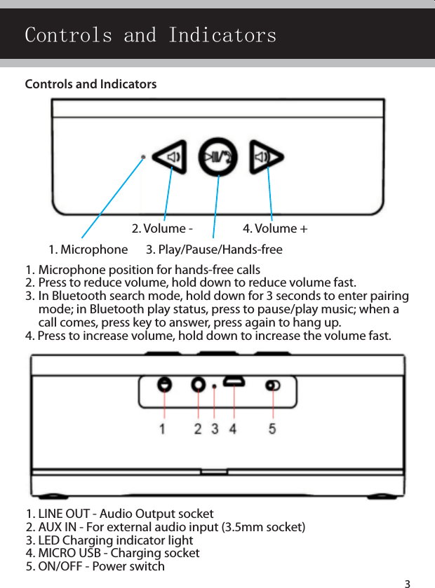 Portable  Bluetooth SpeakerReal Life TechnologyInstallation &amp; Operating Instructions - Please keep for future referenceBC-235DImportant - Please read these instructions fully before installing or operatingThese instructions contain important information which will help you get the best from  your speaker and ensurer safe and correct installation and operation. 1. Microphone1. LINE OUT - Audio Output socket2. AUX IN - For external audio input (3.5mm socket)3. LED Charging indicator light4. MICRO USB - Charging socket5. ON/OFF - Power switch3. Play/Pause/Hands-free  2. Volume - 4. Volume +Controls and IndicatorsControls and Indicators1. Microphone position for hands-free calls2. Press to reduce volume, hold down to reduce volume fast. 3. In Bluetooth search mode, hold down for 3 seconds to enter pairing    mode; in Bluetooth play status, press to pause/play music; when a    call comes, press key to answer, press again to hang up. 4. Press to increase volume, hold down to increase the volume fast. 3