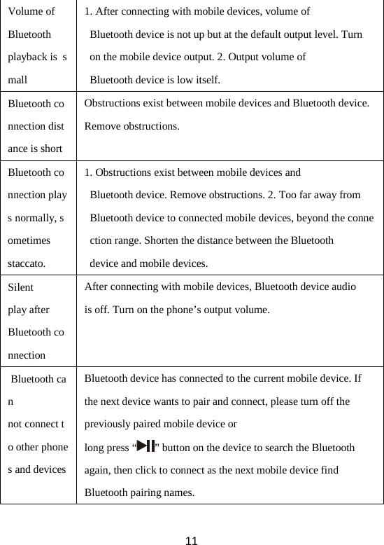 Volume of Bluetooth playback is  small 1. After connecting with mobile devices, volume of Bluetooth device is not up but at the default output level. Turn on the mobile device output. 2. Output volume of Bluetooth device is low itself. Bluetooth connection distance is short Obstructions exist between mobile devices and Bluetooth device. Remove obstructions. Bluetooth connection plays normally, sometimes staccato. 1. Obstructions exist between mobile devices and Bluetooth device. Remove obstructions. 2. Too far away from Bluetooth device to connected mobile devices, beyond the connection range. Shorten the distance between the Bluetooth device and mobile devices. Silent play after Bluetooth connection After connecting with mobile devices, Bluetooth device audio is off. Turn on the phone’s output volume.  Bluetooth can not connect to other phones and devices Bluetooth device has connected to the current mobile device. If the next device wants to pair and connect, please turn off the previously paired mobile device or long press “ ” button on the device to search the Bluetooth again, then click to connect as the next mobile device find Bluetooth pairing names.    11 