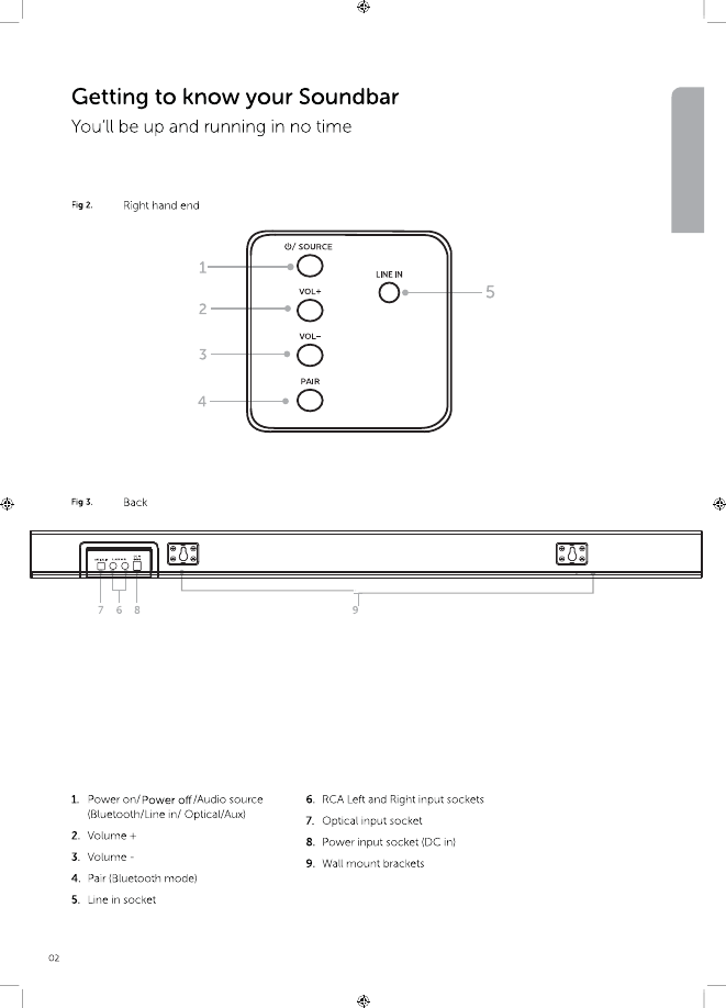 Page 3 of SKY DRAGON Audio video Technology SR210 BLUETOOTH SOUNDBAR User Manual 