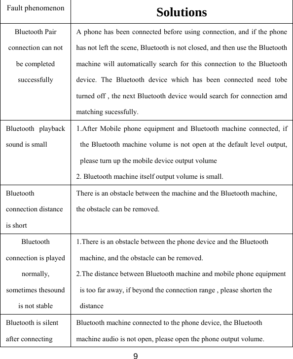  9  Fault phenomenon  Solutions Bluetooth Pair connection can not be completed successfully A phone has been connected before using connection, and if the phone has not left the scene, Bluetooth is not closed, and then use the Bluetooth machine will automatically search for this connection to the Bluetooth device. The Bluetooth device which has been connected need tobe turned off , the next Bluetooth device would search for connection amd matching sucessfully. Bluetooth playback sound is small 1.After Mobile phone equipment and Bluetooth machine connected, if the Bluetooth machine volume is not open at the default level output, please turn up the mobile device output volume   2. Bluetooth machine itself output volume is small. Bluetooth connection distance is short There is an obstacle between the machine and the Bluetooth machine,   the obstacle can be removed. Bluetooth connection is played normally, sometimes thesound is not stable 1.There is an obstacle between the phone device and the Bluetooth machine, and the obstacle can be removed.   2.The distance between Bluetooth machine and mobile phone equipment is too far away, if beyond the connection range , please shorten the distance Bluetooth is silent after connecting Bluetooth machine connected to the phone device, the Bluetooth machine audio is not open, please open the phone output volume. 