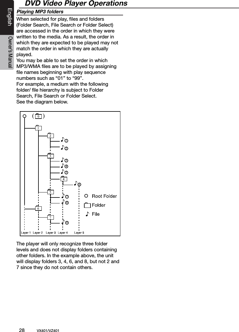 28          VX401/VZ401EnglishOwner&rsquo;s ManualDVD Video Player OperationsPlaying MP3 foldersWhen selected for play, ﬁles and folders (Folder Search, File Search or Folder Select) are accessed in the order in which they were written to the media. As a result, the order in which they are expected to be played may not match the order in which they are actually played.You may be able to set the order in which MP3/WMA ﬁles are to be played by assigning ﬁle names beginning with play sequence numbers such as &ldquo;01&rdquo; to &ldquo;99&rdquo;.For example, a medium with the following folder/ ﬁle hierarchy is subject to Folder Search, File Search or Folder Select.See the diagram below.The player will only recognize three folder levels and does not display folders containing other folders. In the example above, the unit will display folders 3, 4, 6, and 8, but not 2 and 7 since they do not contain others. 