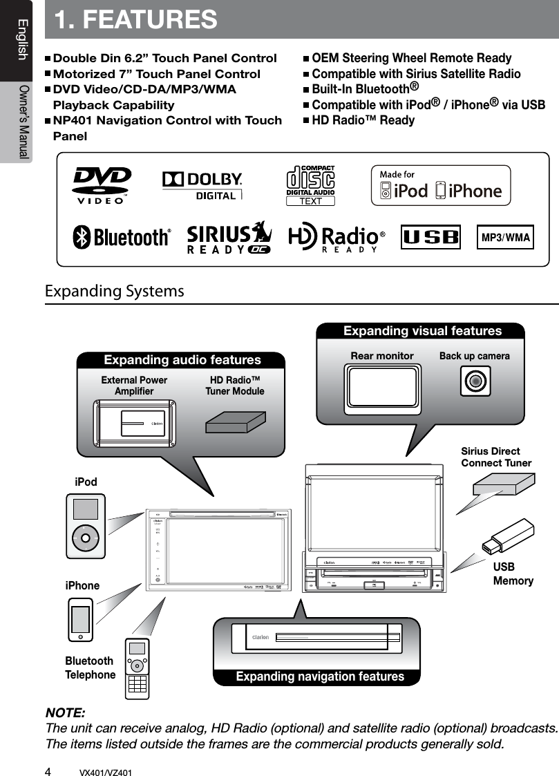 4          VX401/VZ401EnglishOwner&rsquo;s Manual1. FEATURESExpanding SystemsNOTE:The unit can receive analog, HD Radio (optional) and satellite radio (optional) broadcasts. The items listed outside the frames are the commercial products generally sold.Double Din 6.2&rdquo; Touch Panel Control Motorized 7&rdquo; Touch Panel ControlDVD Video/CD-DA/MP3/WMA Playback CapabilityNP401 Navigation Control with Touch PanelOEM Steering Wheel Remote ReadyCompatible with Sirius Satellite RadioBuilt-In Bluetooth&reg;Compatible with iPod&reg; / iPhone&reg; via USBHD Radio&trade; ReadySirius Direct Connect TunerExpanding visual featuresRear monitoriPodBack up cameraExpanding audio featuresExternal Power AmpliﬁerHD Radio&trade; Tuner ModuleiPhoneUSBMemoryBluetoothTelephone Expanding navigation features