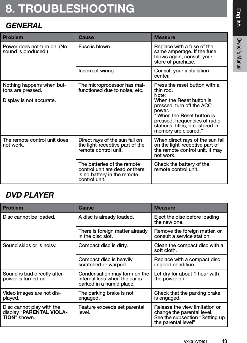 EnglishVX401/VZ401             43EnglishOwner&rsquo;s Manual8. TROUBLESHOOTINGGENERALDVD PLAYERProblem Cause MeasurePower does not turn on. (No sound is produced.)Fuse is blown. Replace with a fuse of the same amperage. If the fuse blows again, consult your store of purchase.Incorrect wiring. Consult your installation center.Nothing happens when but-tons are pressed. Display is not accurate.The microprocessor has mal-functioned due to noise, etc.Press the reset button with a thin rod. Note: When the Reset button is pressed, turn off the ACC power. * When the Reset button is pressed, frequencies of radio stations, titles, etc. stored in memory are cleared.&rdquo;The remote control unit does not work.Direct rays of the sun fall on the light-receptive part of the remote control unit.When direct rays of the sun fall on the light-receptive part of the remote control unit, it may not work.The batteries of the remote control unit are dead or there is no battery in the remote control unit.Check the battery of the remote control unit.Problem Cause MeasureDisc cannot be loaded. A disc is already loaded. Eject the disc before loading the new one.There is foreign matter already in the disc slot.Remove the foreign matter, or consult a service station.Sound skips or is noisy. Compact disc is dirty. Clean the compact disc with a soft cloth.Compact disc is heavily scratched or warped.Replace with a compact disc in good condition.Sound is bad directly after power is turned on.Condensation may form on the internal lens when the car is parked in a humid place.Let dry for about 1 hour with the power on.Video images are not dis-played.The parking brake is not engaged.Check that the parking brake is engaged.Disc cannot play with the display &ldquo;PARENTAL VIOLA-TION&rdquo; shown.Feature exceeds set parental level.Release the view limitation or change the parental level. See the subsection &ldquo;Setting up the parental level&rdquo;