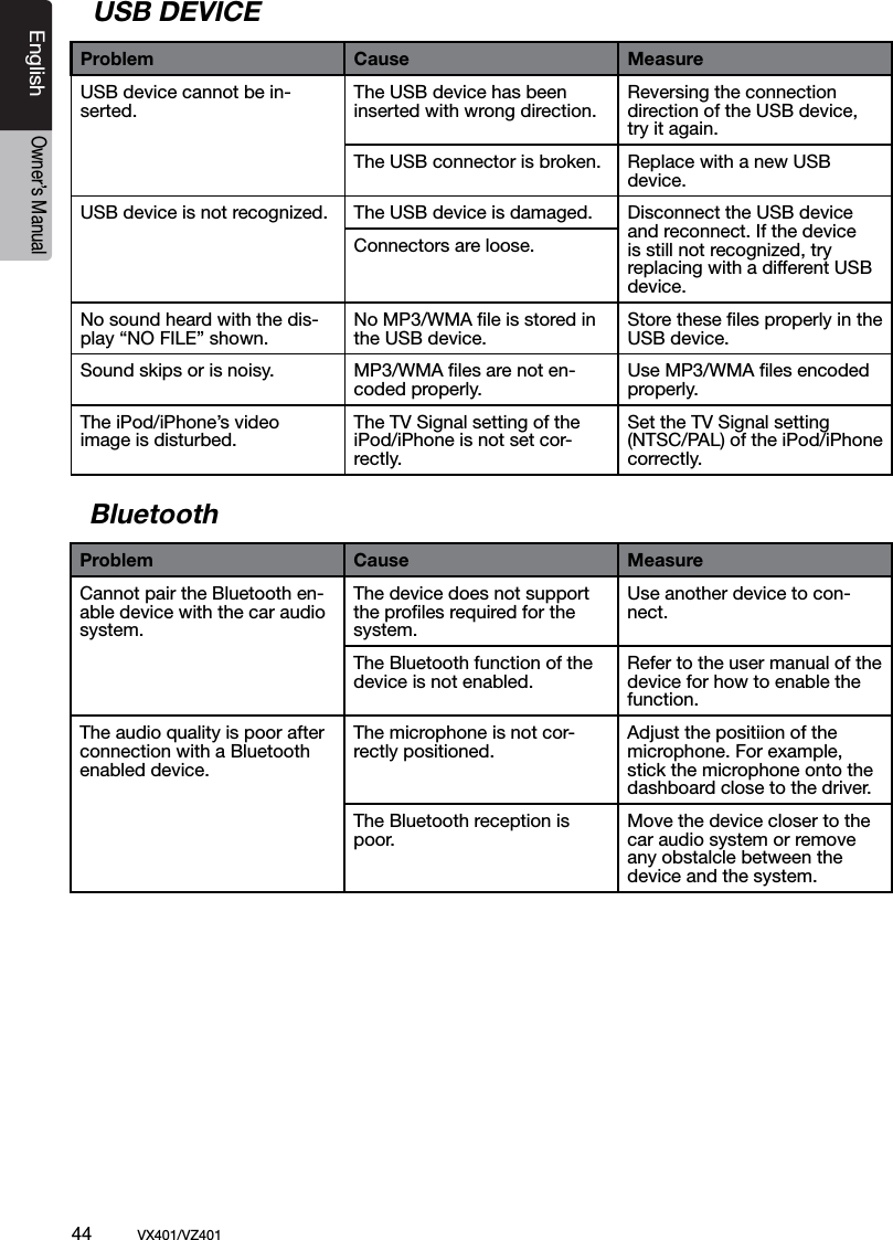44          VX401/VZ401EnglishOwner&rsquo;s ManualUSB DEVICEProblem Cause MeasureUSB device cannot be in-serted.The USB device has been inserted with wrong direction.Reversing the connection direction of the USB device, try it again.The USB connector is broken. Replace with a new USB device.USB device is not recognized. The USB device is damaged. Disconnect the USB device and reconnect. If the device is still not recognized, try replacing with a different USB device.Connectors are loose.No sound heard with the dis-play &ldquo;NO FILE&rdquo; shown.No MP3/WMA ﬁle is stored in the USB device.Store these ﬁles properly in the USB device.Sound skips or is noisy. MP3/WMA ﬁles are not en-coded properly.Use MP3/WMA ﬁles encoded properly.The iPod/iPhone&rsquo;s video image is disturbed.The TV Signal setting of the iPod/iPhone is not set cor-rectly.Set the TV Signal setting (NTSC/PAL) of the iPod/iPhone correctly.BluetoothProblem Cause MeasureCannot pair the Bluetooth en-able device with the car audio system.The device does not support the proﬁles required for the system.Use another device to con-nect.The Bluetooth function of the device is not enabled.Refer to the user manual of the device for how to enable the function.The audio quality is poor after connection with a Bluetooth enabled device.The microphone is not cor-rectly positioned.Adjust the positiion of the microphone. For example, stick the microphone onto the dashboard close to the driver.The Bluetooth reception is poor.Move the device closer to the car audio system or remove any obstalcle between the device and the system.