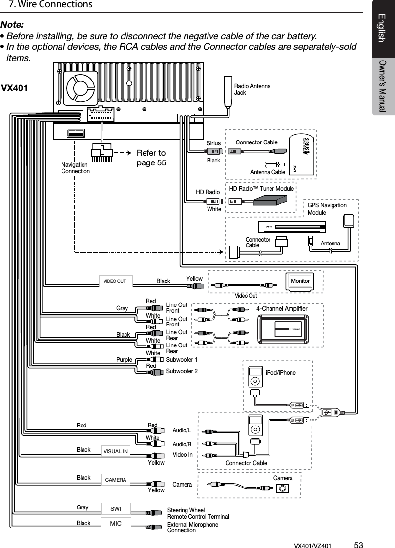 EnglishVX401/VZ401             53EnglishOwner&rsquo;s Manual7. Wire ConnectionsNote:&bull; Before installing, be sure to disconnect the negative cable of the car battery.&bull; In the optional devices, the RCA cables and the Connector cables are separately-sold    items.VX401iPod/iPhoneVideo InAudio/LAudio/RConnector Cable 4-Channel AmplifierSubwoofer 1Subwoofer 2Line Out RearLine Out RearLine Out FrontLine Out FrontRedSteering WheelRemote Control TerminalExternal MicrophoneConnectionMonitorConnector Cable SiriusGrayBlackBlackBlackCameraVideo OutCameraHD RadioRadio AntennaJackGPS Navigation ModuleBlackWhiteBlackPurpleGrayBlackYellowRedWhiteRedWhiteRedWhiteYellowYellowWhiteRedAntenna CableHD Radio&trade; Tuner ModuleConnector Cable Antenna NavigationConnectionMICSWIVISUAL INCAMERAVIDEO OUTRefer to page 55