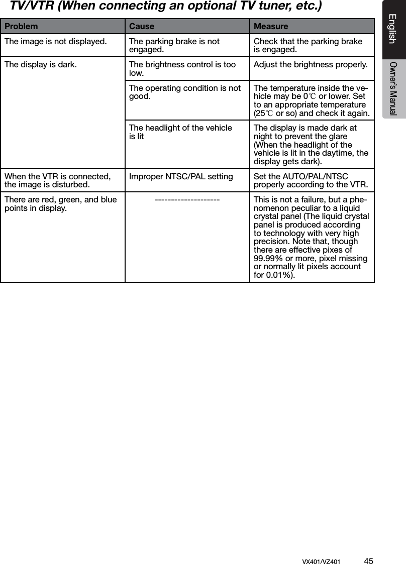 EnglishVX401/VZ401             45EnglishOwner&rsquo;s ManualTV/VTR (When connecting an optional TV tuner, etc.)Problem Cause MeasureThe image is not displayed. The parking brake is not engaged.Check that the parking brake is engaged.The display is dark. The brightness control is too low.Adjust the brightness properly.The operating condition is not good.The temperature inside the ve-hicle may be 0℃ or lower. Set to an appropriate temperature (25℃ or so) and check it again.The headlight of the vehicle is litThe display is made dark at night to prevent the glare (When the headlight of the vehicle is lit in the daytime, the display gets dark).When the VTR is connected, the image is disturbed.Improper NTSC/PAL setting Set the AUTO/PAL/NTSC properly according to the VTR.There are red, green, and blue points in display.           -------------------- This is not a failure, but a phe-nomenon peculiar to a liquid crystal panel (The liquid crystal panel is produced according to technology with very high precision. Note that, though there are effective pixes of 99.99% or more, pixel missing or normally lit pixels account for 0.01%).