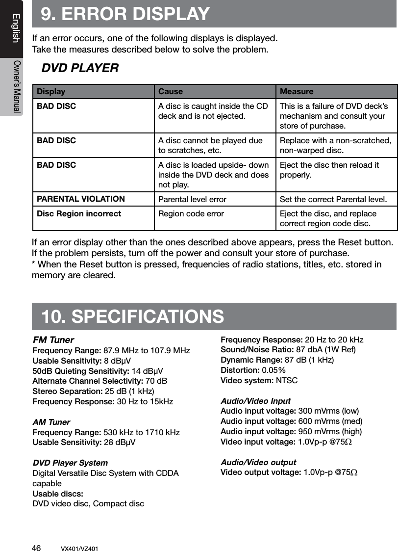 46          VX401/VZ401EnglishOwner&rsquo;s Manual9. ERROR DISPLAYIf an error occurs, one of the following displays is displayed. Take the measures described below to solve the problem.DVD PLAYERDisplay Cause MeasureBAD DISC A disc is caught inside the CD deck and is not ejected.This is a failure of DVD deck&rsquo;s mechanism and consult your store of purchase.BAD DISC A disc cannot be played due to scratches, etc.Replace with a non-scratched, non-warped disc.BAD DISC A disc is loaded upside- down inside the DVD deck and does not play.Eject the disc then reload it properly.PARENTAL VIOLATION Parental level error Set the correct Parental level.Disc Region incorrect Region code error Eject the disc, and replace correct region code disc.If an error display other than the ones described above appears, press the Reset button. If the problem persists, turn off the power and consult your store of purchase.* When the Reset button is pressed, frequencies of radio stations, titles, etc. stored in memory are cleared.10. SPECIFICATIONSFM TunerFrequency Range: 87.9 MHz to 107.9 MHz Usable Sensitivity: 8 dB&micro;V50dB Quieting Sensitivity: 14 dB&micro;VAlternate Channel Selectivity: 70 dBStereo Separation: 25 dB (1 kHz)Frequency Response: 30 Hz to 15kHzAM TunerFrequency Range: 530 kHz to 1710 kHz Usable Sensitivity: 28 dB&micro;VDVD Player SystemDigital Versatile Disc System with CDDA capableUsable discs: DVD video disc, Compact discFrequency Response: 20 Hz to 20 kHz Sound/Noise Ratio: 87 dbA (1W Ref)Dynamic Range: 87 dB (1 kHz)Distortion: 0.05%Video system: NTSCAudio/Video InputAudio input voltage: 300 mVrms (low)Audio input voltage: 600 mVrms (med)Audio input voltage: 950 mVrms (high)Video input voltage: 1.0Vp-p @75Audio/Video outputVideo output voltage: 1.0Vp-p @75