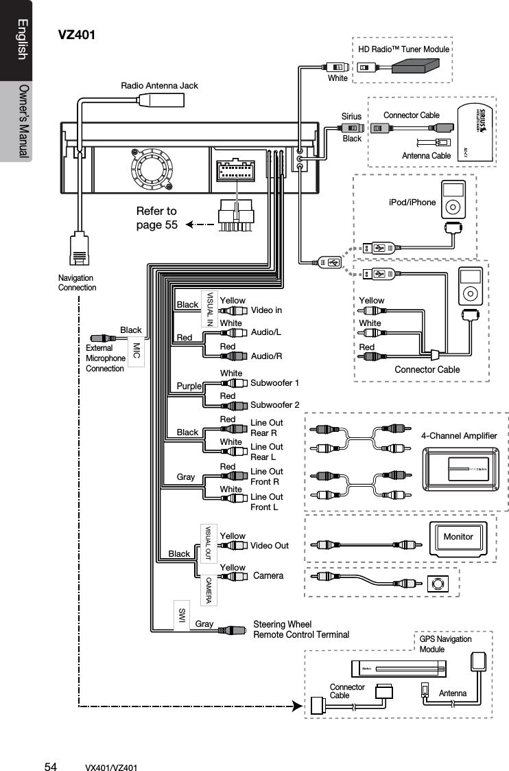 54          VX401/VZ401EnglishOwner&rsquo;s ManualRadio Antenna Jack4-Channel AmplifierSubwoofer 1 Subwoofer 2Line Out Rear RLine Out Rear LLine Out Front RLine Out Video Out Front LVideo inAudio/RAudio/LCameraYellowWhiteWhiteRedRedRedRedWhiteWhiteYellowPurpleGrayGrayRedBlackBlackBlackBlackSteering WheelRemote Control TerminalYellowMonitoriPod/iPhoneConnector CableYellowWhiteRedExternalMicrophoneConnectionNavigationConnectionWhiteConnector Cable SiriusHD Radio&trade; Tuner ModuleGPS Navigation ModuleBlackAntenna CableConnector Cable Antenna SWIVISUAL IN CAMERAVISUAL OUTMICVZ401Refer to page 55YellowBlackPurplePurple/BlackGrass-greenGrayGray/BlackWhiteWhite/BlackGreenGreen/BlackBlue/WhiteOrange/WhiteRedBrownBlue+12V main powerGroundRear right +Rear right -Parking brake cordPurple/White Reverse gear cordFront right +Front right -Front left +Front left -Rear left +Rear left -Amplifier turn-on cordIllumination+12V accessoryPhone interrupt (*1) Auto antennaNote:  *1: Connecting the PHONE INTERRUPT terminal  The phone interrupt will mute the audio if the lead receives a negative or ground signal.