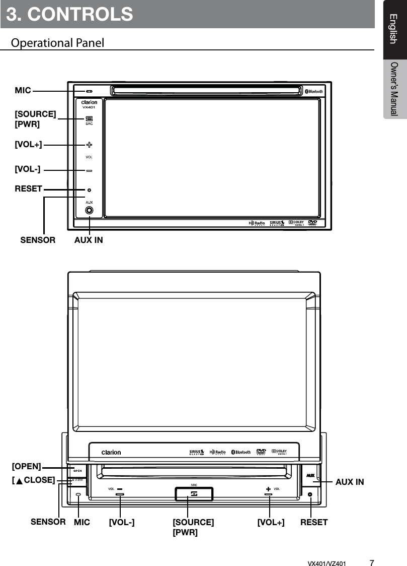 EnglishVX401/VZ401             7EnglishOwner&rsquo;s Manual3. CONTROLSOperational Panel[VOL+][SOURCE][PWR]AUX INSENSORRESET[    CLOSE]MIC[VOL-][VOL+][SOURCE][PWR]SENSOR RESETMIC [VOL-][OPEN]AUX INVX401