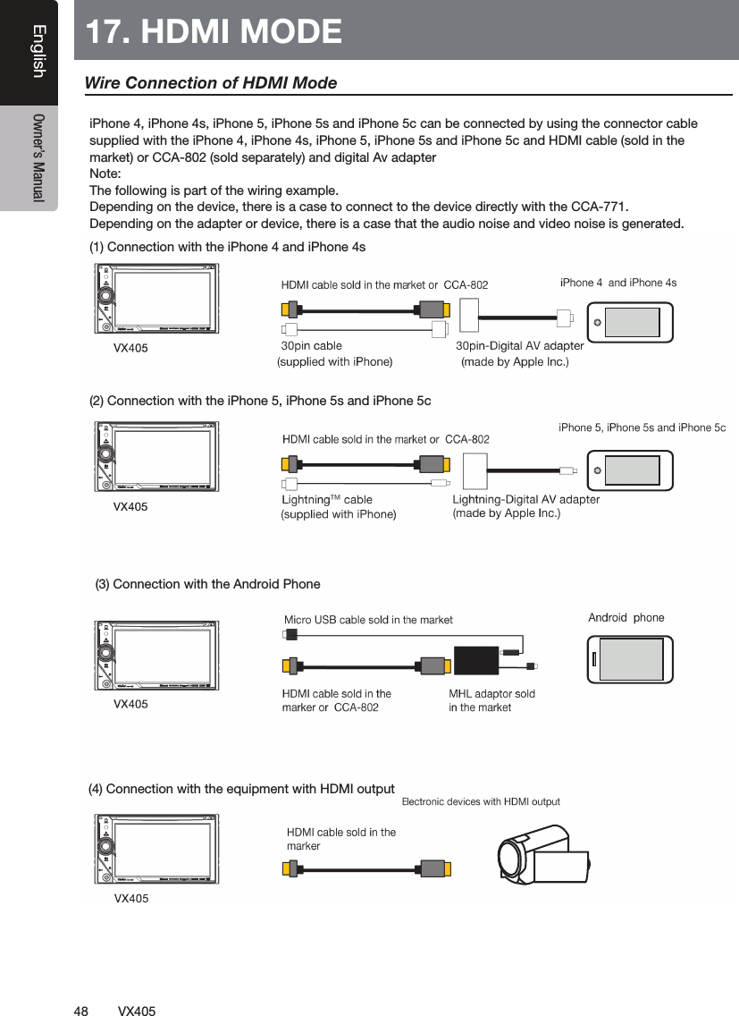 48VX405English Owner&rsquo;s Manual17. HDMI MODEiPhone 4, iPhone 4s, iPhone 5, iPhone 5s and iPhone 5c can be connected by using the connector cablesupplied with the iPhone 4, iPhone 4s, iPhone 5, iPhone 5s and iPhone 5c and HDMI cable (sold in themarket) or CCA-802 (sold separately) and digital Av adapterNote:The following is part of the wiring example.Depending on the device, there is a case to connect to the device directly with the CCA-771.Depending on the adapter or device, there is a case that the audio noise and video noise is generated.Wire Connection of HDMI Mode(1) Connection with the iPhone 4 and iPhone 4s(2) Connection with the iPhone 5, iPhone 5s and iPhone 5c(3) Connection with the Android Phone(4) Connection with the equipment with HDMI output