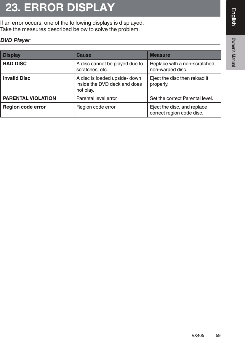 59VX405EnglishEnglish Owner&rsquo;s Manual23. ERROR DISPLAYIf an error occurs, one of the following displays is displayed. Take the measures described below to solve the problem.DVD PlayerDisplay Cause MeasureBAD DISC A disc cannot be played due to scratches, etc.Replace with a non-scratched, non-warped disc.Invalid Disc A disc is loaded upside- down inside the DVD deck and does not play.Eject the disc then reload it properly.PARENTAL VIOLATION Parental level error Set the correct Parental level.Region code error Region code error Eject the disc, and replace correct region code disc.