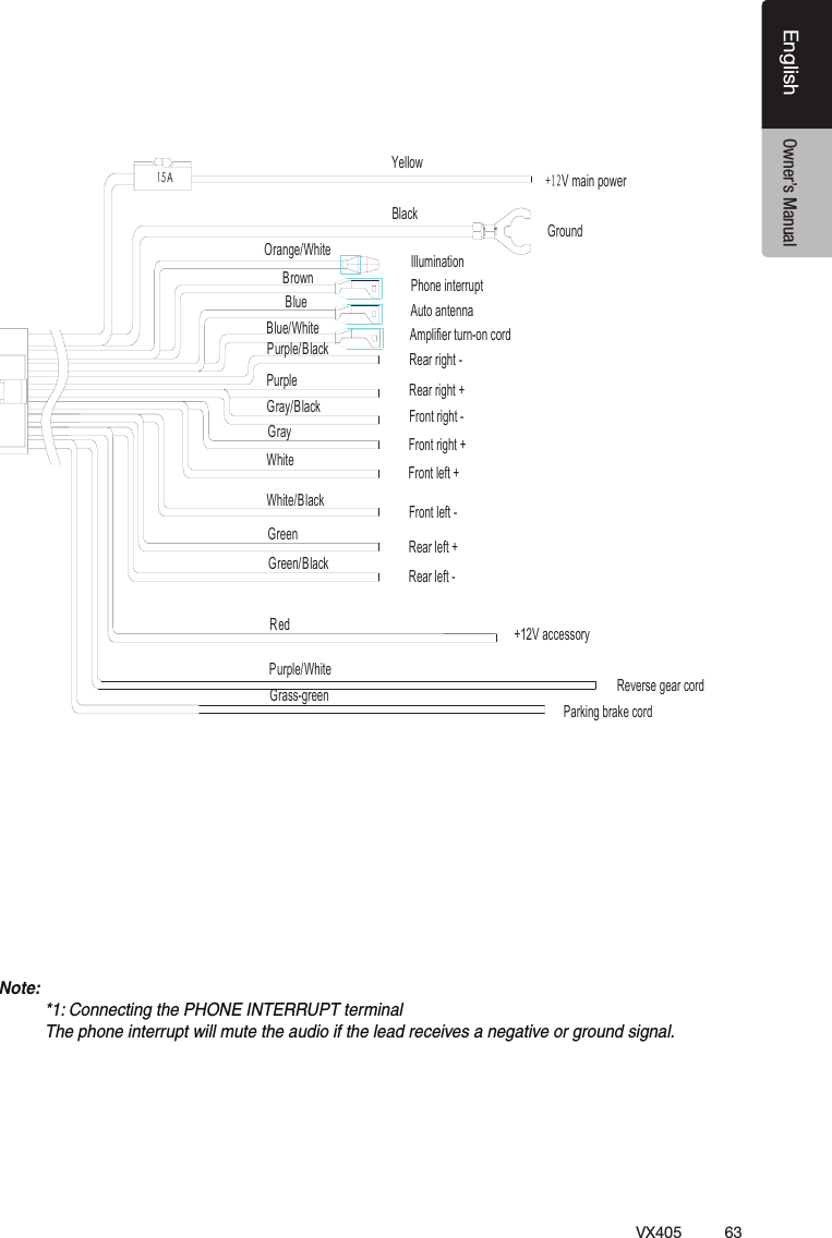 63VX405EnglishEnglish Owner&rsquo;s Manual15A9PDLQSRZHU*URXQG<HOORZ%ODFN,OOXPLQDWLRQOUDQJHWKLWHBURZQ 3KRQHLQWHUUXSWBOXH $XWRDQWHQQD$PSOLILHUWXUQRQFRUGBOXHWKLWH5HDUULJKWPXUSOHBODFN3XUSOHGUD\BODFNGUD\WKLWHWKLWHBODFNGUHHQGUHHQBODFNRHGPXUSOHWKLWHGUDVVJUHHQ5HDUULJKW)URQWULJKW)URQWULJKW)URQWOHIW)URQWOHIW5HDUOHIW5HDUOHIW9DFFHVVRU\5HYHUVHJHDUFRUG3DUNLQJEUDNHFRUGNote:*1: Connecting the PHONE INTERRUPT terminalThe phone interrupt will mute the audio if the lead receives a negative or ground signal.