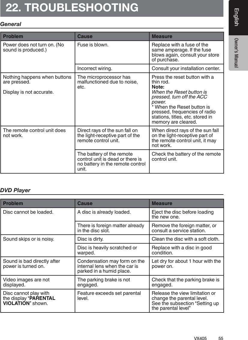 55VX405EnglishEnglish Owner&rsquo;s Manual22. TROUBLESHOOTINGGeneralDVD PlayerProblem Cause MeasurePower does not turn on. (No sound is produced.)Fuse is blown. Replace with a fuse of the same amperage. If the fuse blows again, consult your store of purchase.Incorrect wiring. Consult your installation center.Nothing happens when buttons are pressed. Display is not accurate.The microprocessor has malfunctioned due to noise, etc.Press the reset button with a thin rod.Note:When the Reset button is &Egrave;&Ecirc;&frac12;&Euml;&Euml;&frac12;&frac14;Ɠ&Igrave;&Iacute;&Ecirc;&AElig;&Ccedil;Ű&Igrave;&Agrave;&frac12;power. * When the Reset button is pressed, frequencies of radio stations, titles, etc. stored in memory are cleared.The remote control unit does not work.Direct rays of the sun fall on the light-receptive part of the remote control unit.When direct rays of the sun fall on the light-receptive part of the remote control unit, it may not work.The battery of the remote control unit is dead or there is no battery in the remote control unit.Check the battery of the remote control unit.Problem Cause MeasureDisc cannot be loaded. A disc is already loaded. Eject the disc before loading the new one.There is foreign matter already in the disc slot.Remove the foreign matter, or consult a service station.Sound skips or is noisy. Disc is dirty. Clean the disc with a soft cloth.Disc is heavily scratched or warped.Replace with a disc in good condition.Sound is bad directly after power is turned on.Condensation may form on the internal lens when the car is parked in a humid place.Let dry for about 1 hour with the power on.Video images are not displayed.The parking brake is not engaged.Check that the parking brake is engaged.Disc cannot play with the display &ldquo;PARENTAL VIOLATION&rdquo; shown.Feature exceeds set parental level.Release the view limitation or change the parental level. See the subsection &ldquo;Setting up the parental level&rdquo;