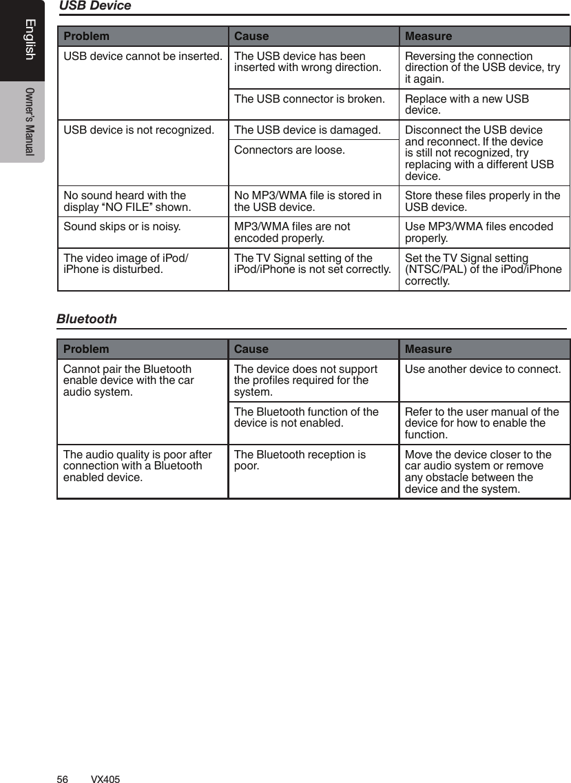 56 VX405English Owner&rsquo;s ManualUSB DeviceProblem Cause MeasureUSB device cannot be inserted. The USB device has been inserted with wrong direction.Reversing the connection direction of the USB device, try it again.The USB connector is broken. Replace with a new USB device.USB device is not recognized. The USB device is damaged. Disconnect the USB device and reconnect. If the device is still not recognized, try &Ecirc;&frac12;&Egrave;&Auml;&sup1;&raquo;&Aacute;&AElig;&iquest;&Iuml;&Aacute;&Igrave;&Agrave;&sup1;&frac14;&Aacute;Ű&frac12;&Ecirc;&frac12;&AElig;&Igrave;device.Connectors are loose.No sound heard with the display &ldquo;NO FILE&rdquo; shown.&Ccedil;ˀƯŲ&Auml;&frac12;&Aacute;&Euml;&Euml;&Igrave;&Ccedil;&Ecirc;&frac12;&frac14;&Aacute;&AElig;the USB device.&Igrave;&Ccedil;&Ecirc;&frac12;&Igrave;&Agrave;&frac12;&Euml;&frac12;Ų&Auml;&frac12;&Euml;&Egrave;&Ecirc;&Ccedil;&Egrave;&frac12;&Ecirc;&Auml;&Ntilde;&Aacute;&AElig;&Igrave;&Agrave;&frac12;USB device.Sound skips or is noisy. ˀƯŲ&Auml;&frac12;&Euml;&sup1;&Ecirc;&frac12;&AElig;&Ccedil;&Igrave;encoded properly.&Euml;&frac12;ˀƯŲ&Auml;&frac12;&Euml;&frac12;&AElig;&raquo;&Ccedil;&frac14;&frac12;&frac14;properly.The video image of iPod/iPhone is disturbed.The TV Signal setting of the iPod/iPhone is not set correctly.Set the TV Signal setting (NTSC/PAL) of the iPod/iPhone correctly.BluetoothProblem Cause MeasureCannot pair the Bluetooth enable device with the car audio system.The device does not support &Igrave;&Agrave;&frac12;&Egrave;&Ecirc;&Ccedil;Ų&Auml;&frac12;&Euml;&Ecirc;&frac12;&Eacute;&Iacute;&Aacute;&Ecirc;&frac12;&frac14;&frac34;&Ccedil;&Ecirc;&Igrave;&Agrave;&frac12;system.Use another device to connect.The Bluetooth function of the device is not enabled.Refer to the user manual of the device for how to enable the function.The audio quality is poor after connection with a Bluetooth enabled device.The Bluetooth reception is poor.Move the device closer to the car audio system or remove any obstacle between the device and the system.